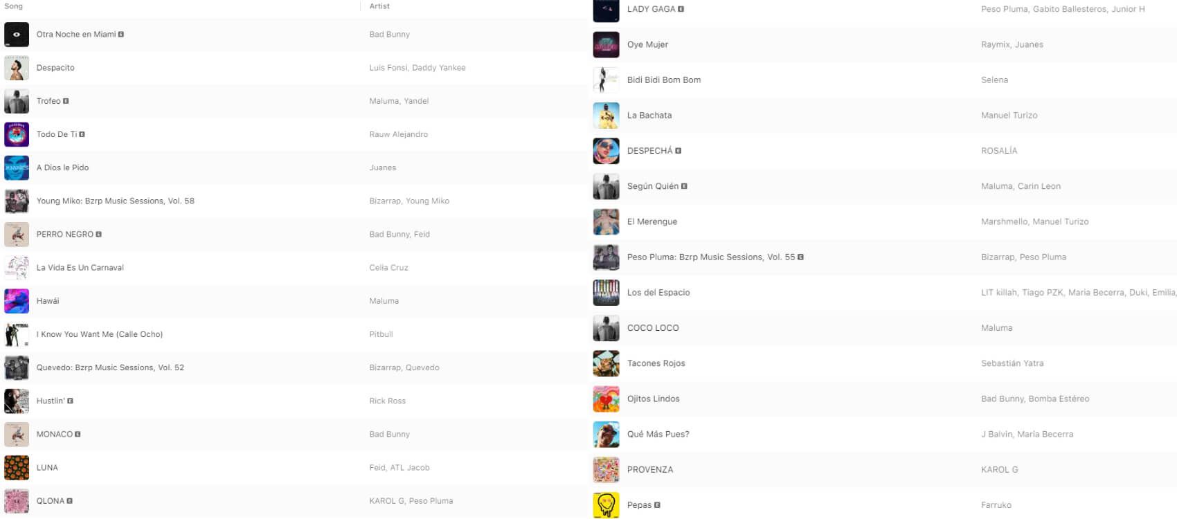  Las canciones de la playlist de Messi (Captura: Apple).
