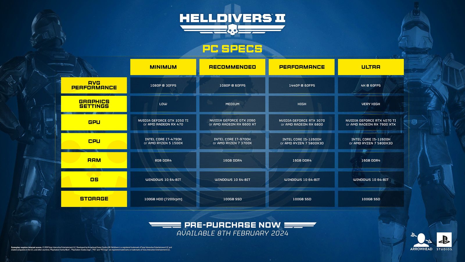  Requisitos para PC de Helldivers 2