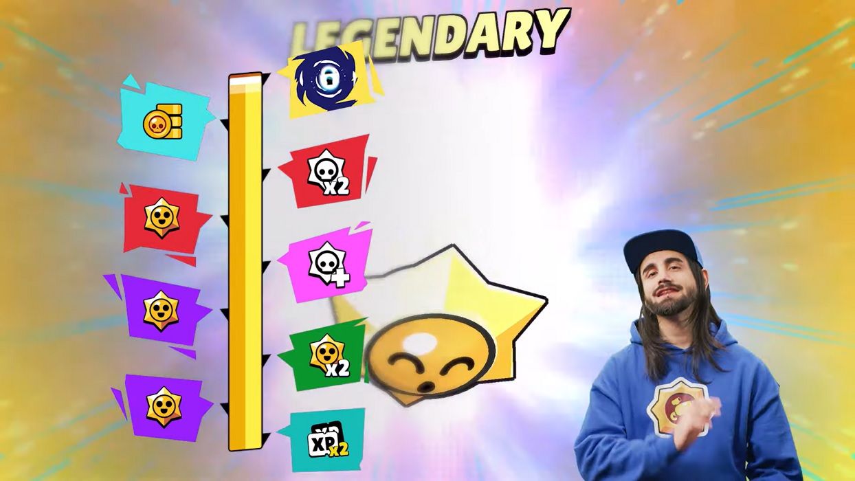 Las recompensas del nuevo evento de la comunidad en Brawl Stars.