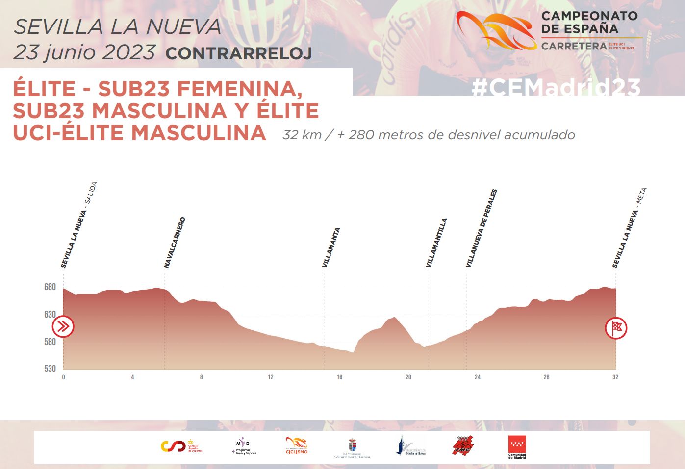  Mapa del recorrido del Campeontao de España.