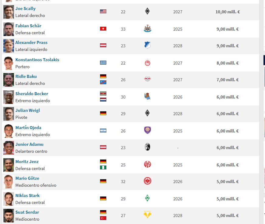  Listado de algunos jugadores representados por Sports360