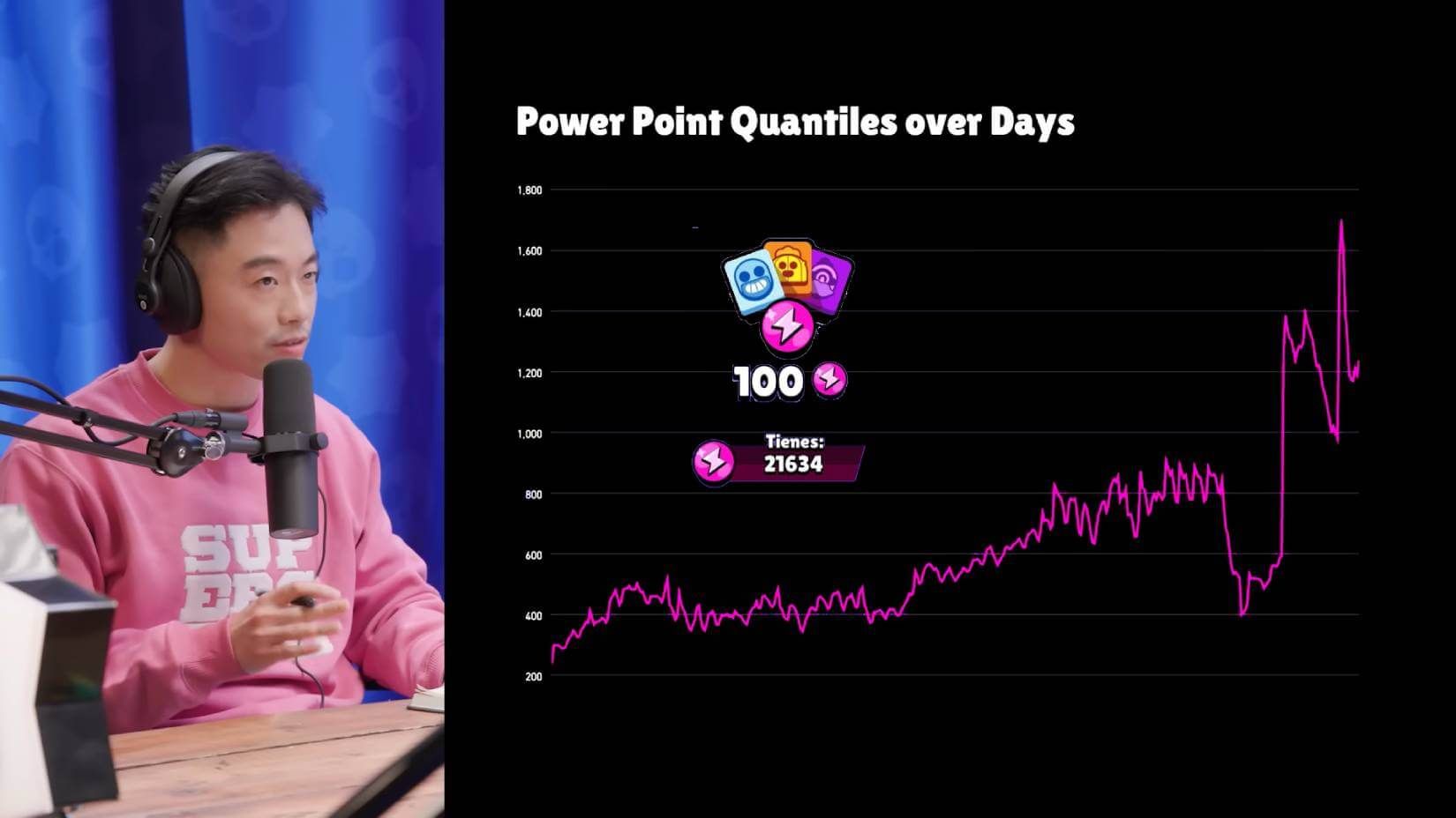  El gráfico de los puntos de fuerza en Brawl Stars