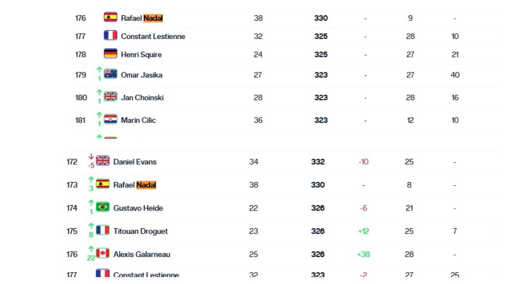  El ascenso de Rafa Nadal en el ránking ATP.