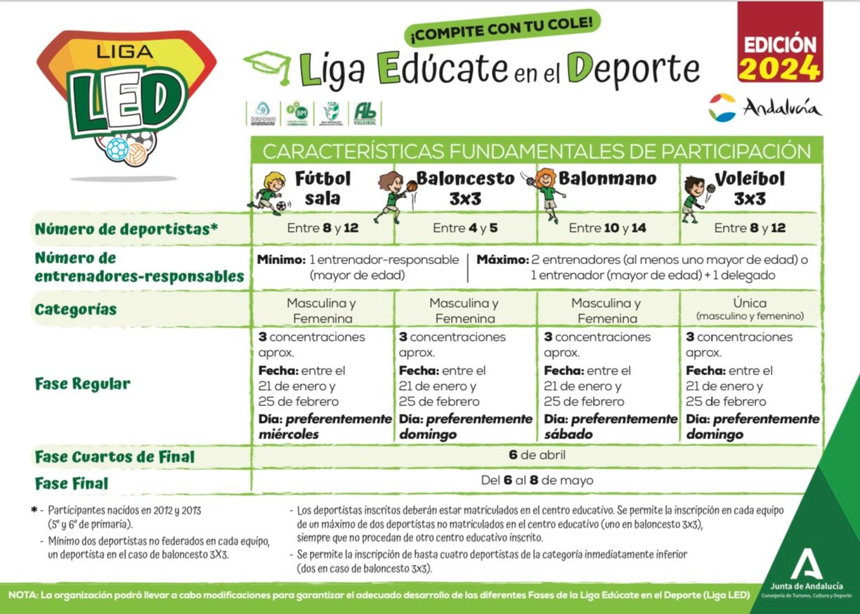  Características participación LED