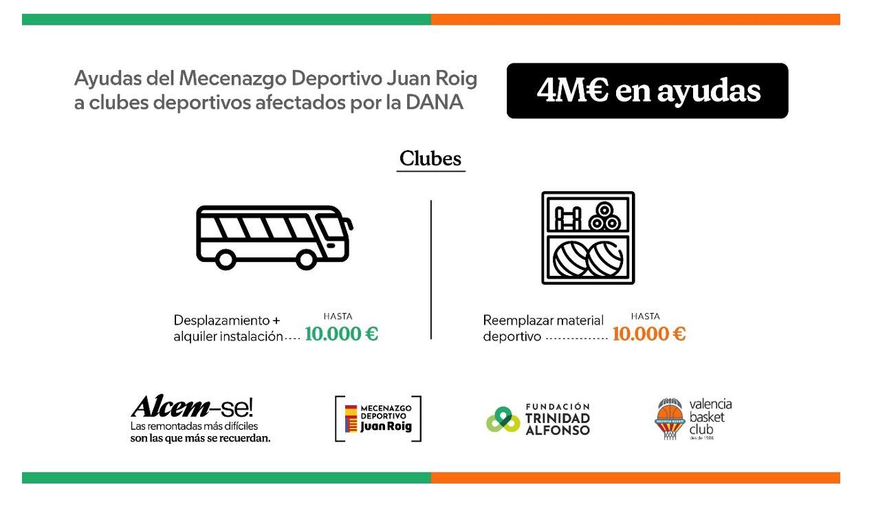  Juan Roig dona 4 millones para relanzar el deporte