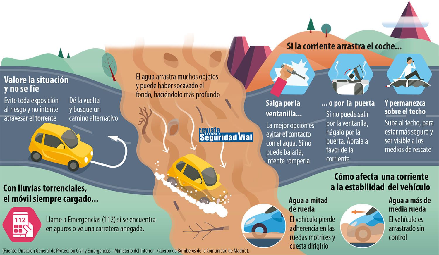 La información de la DGT sobre cómo actuar ante las riadas en tu vehículo.