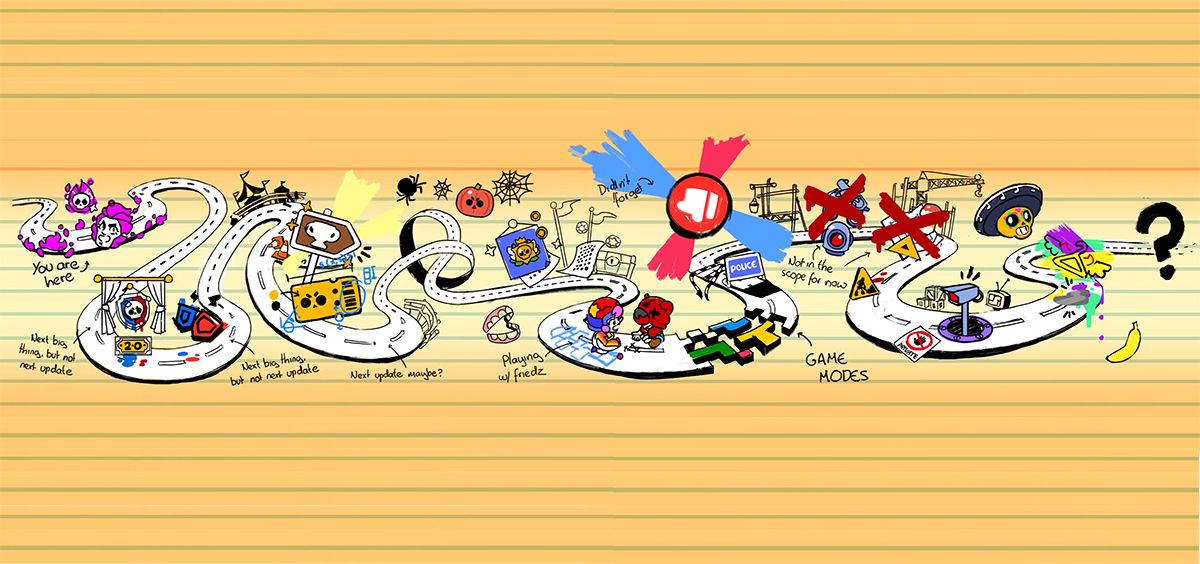  La última hoja de ruta de Brawl Stars