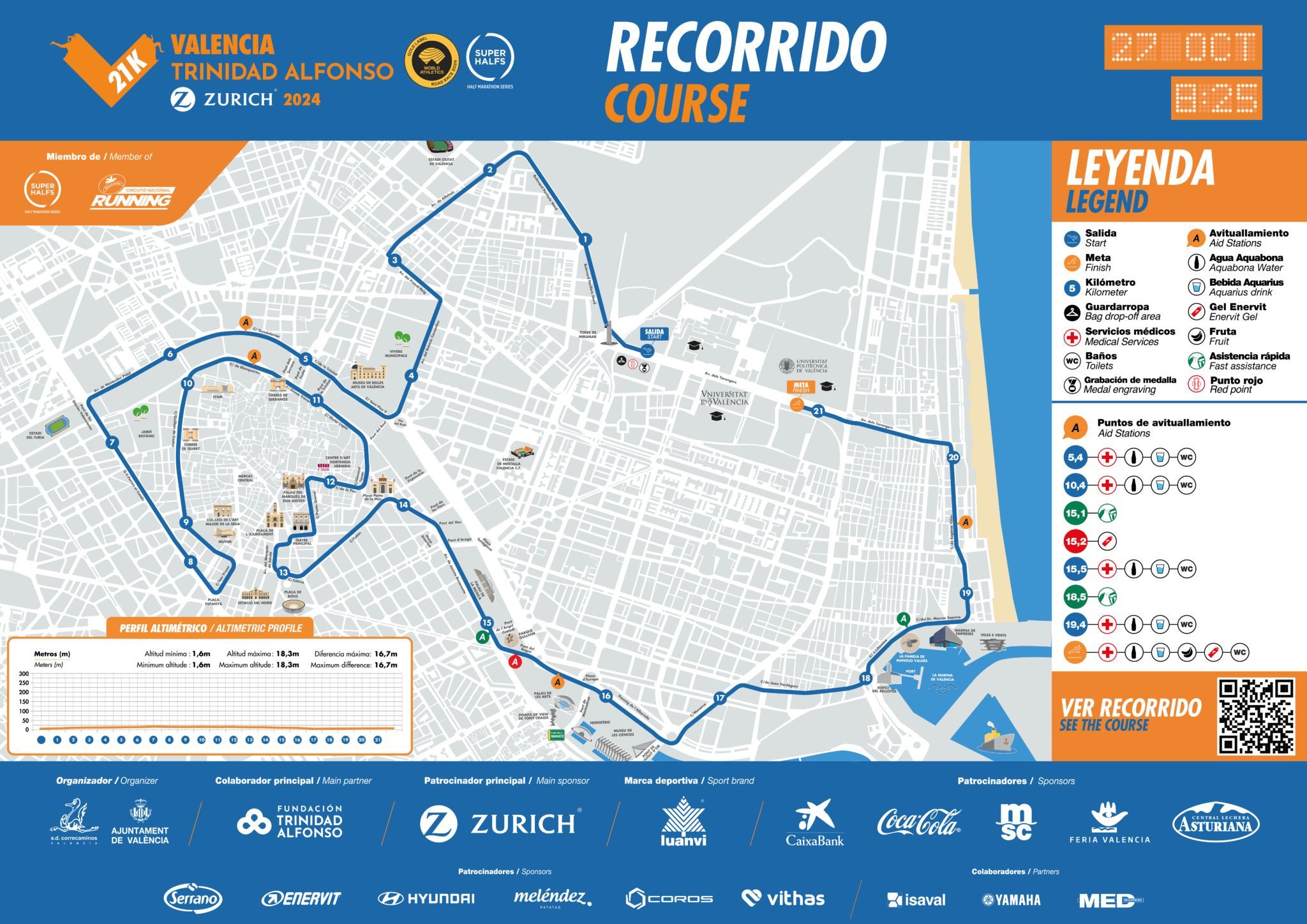  Medio Maratón Valencia 2024