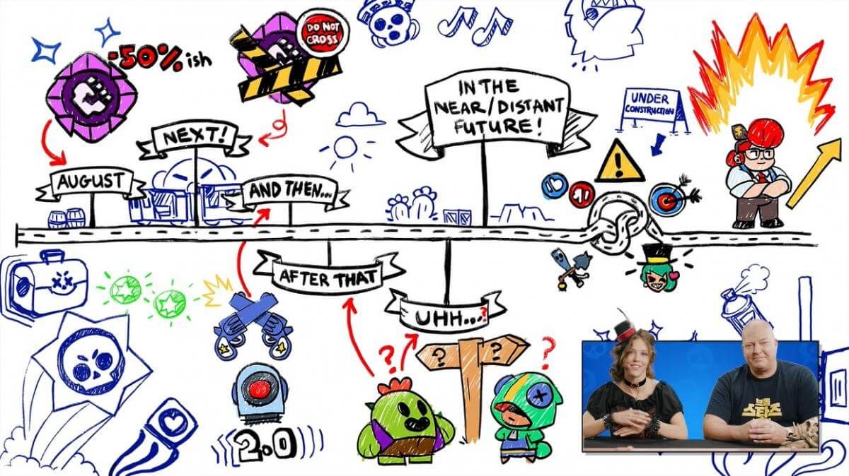  La famosa hoja de ruta de la reestructuración de Brawl Stars