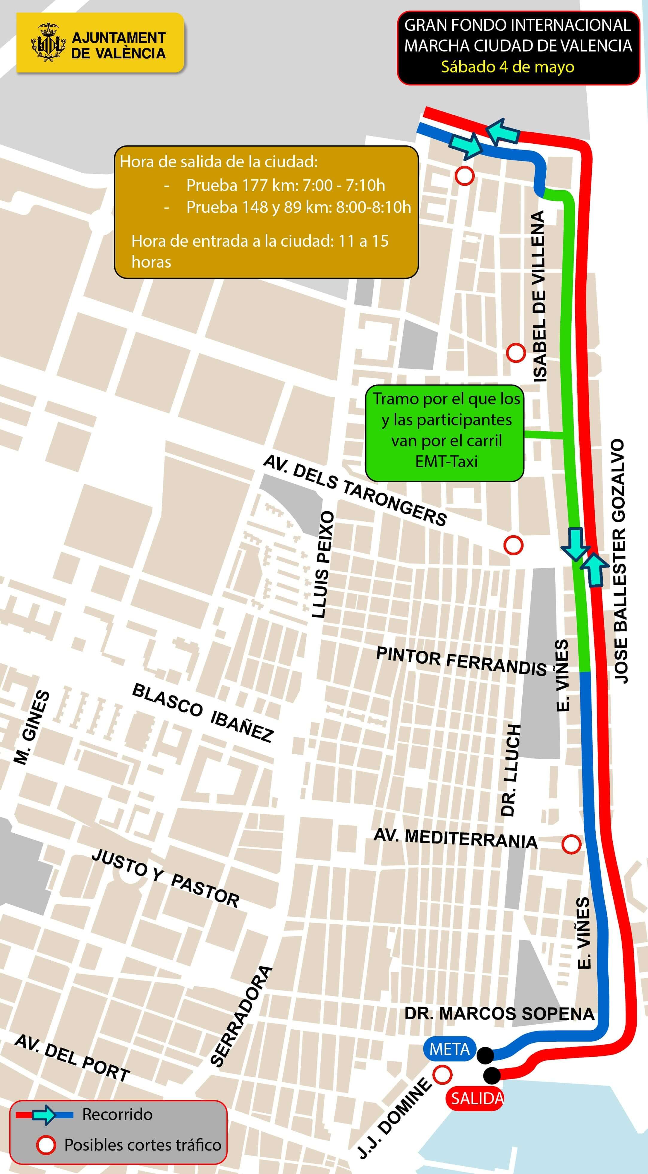  Recorrido y salida neutralizada