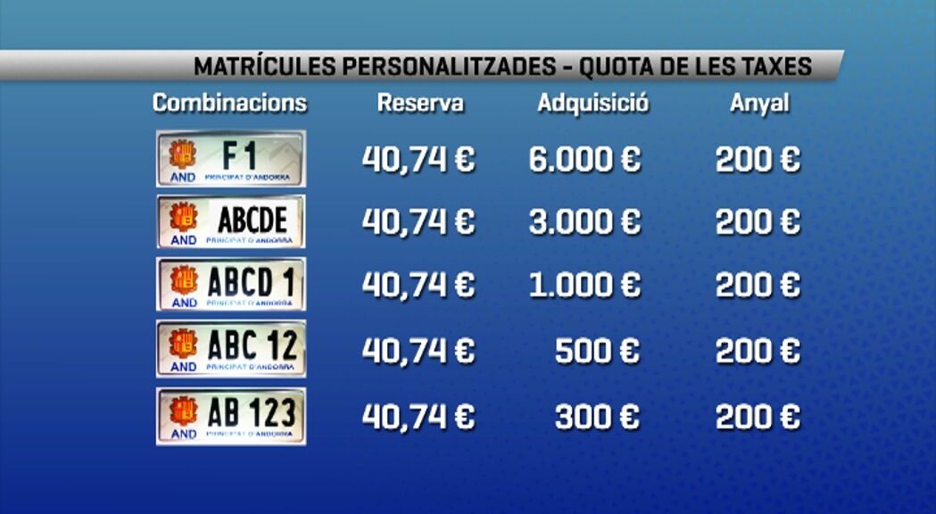  Tabla de tasas del Gobierno de Andorra.