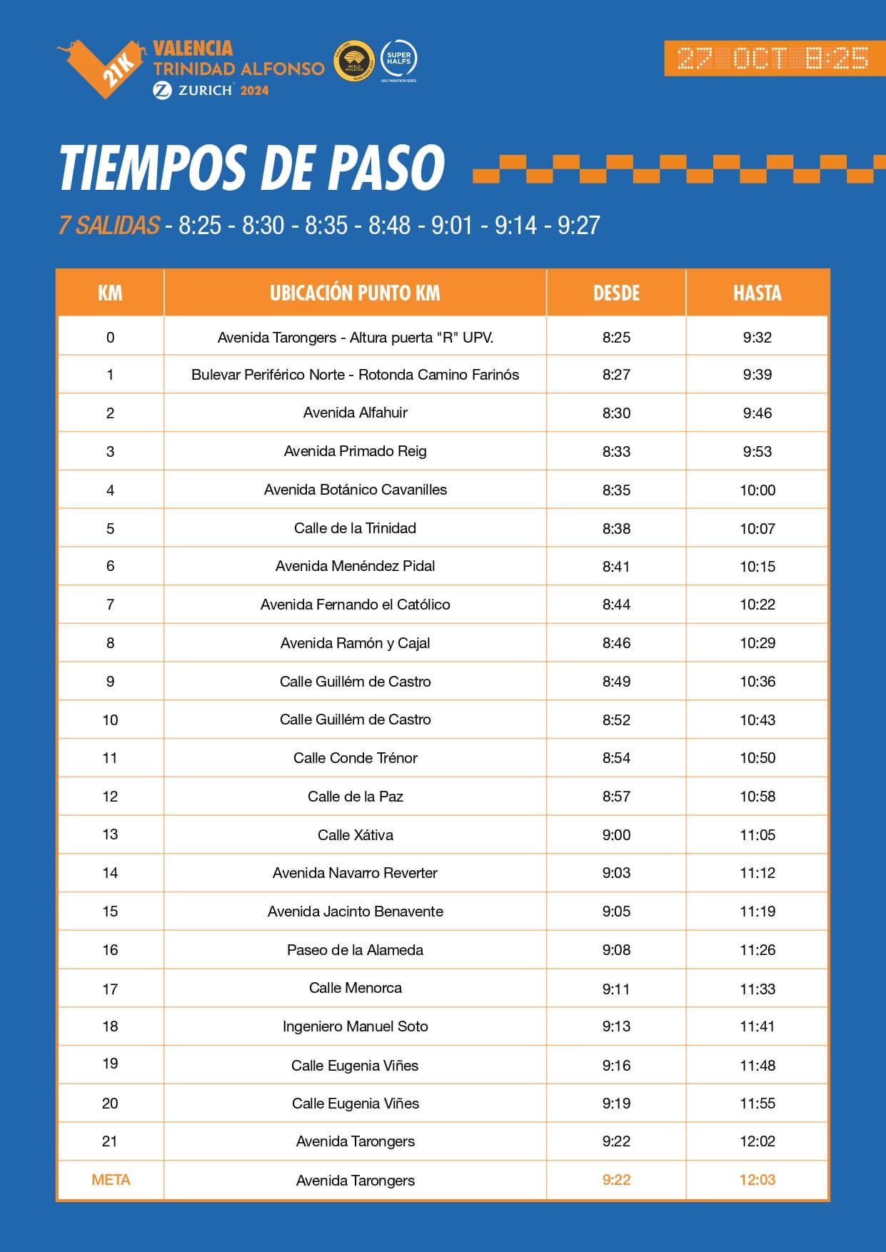 Tiempos de Paso Medio Maratón Valencia
