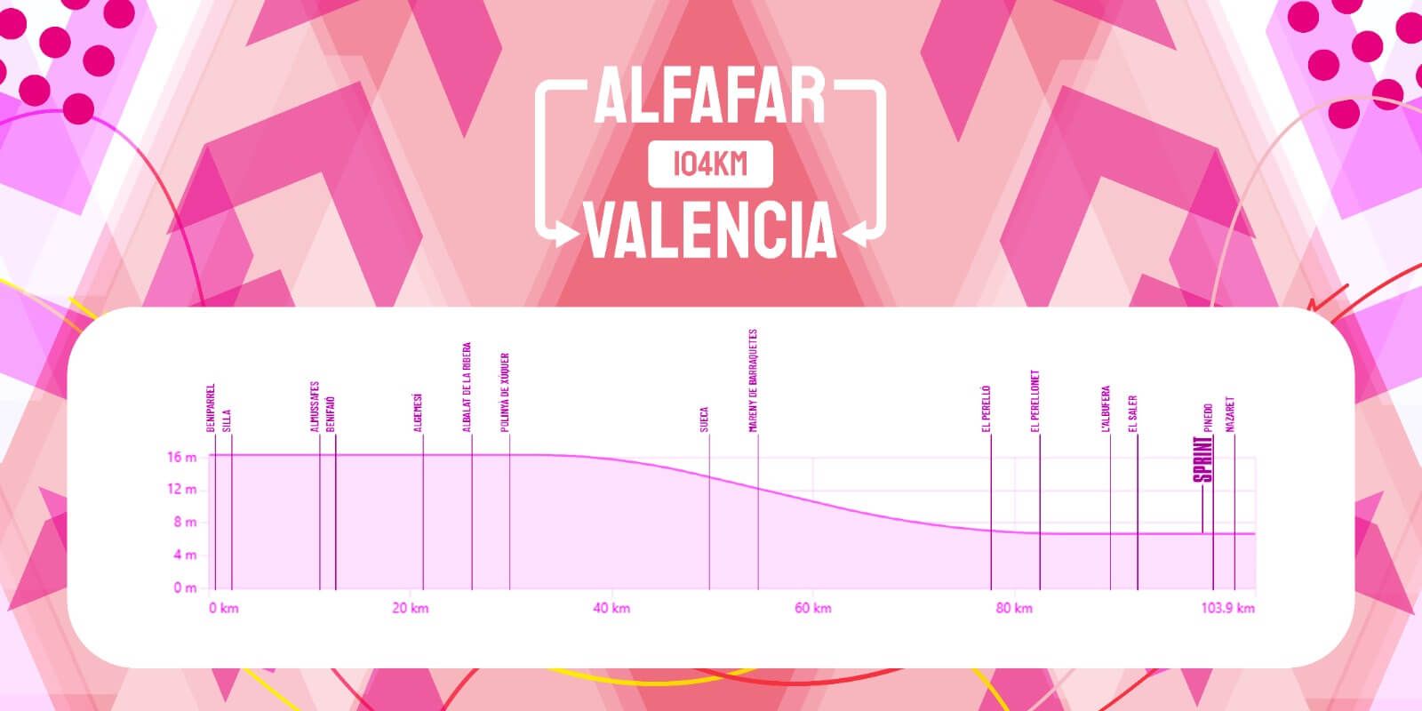  Volta a la Comunitat Valenciana 2025