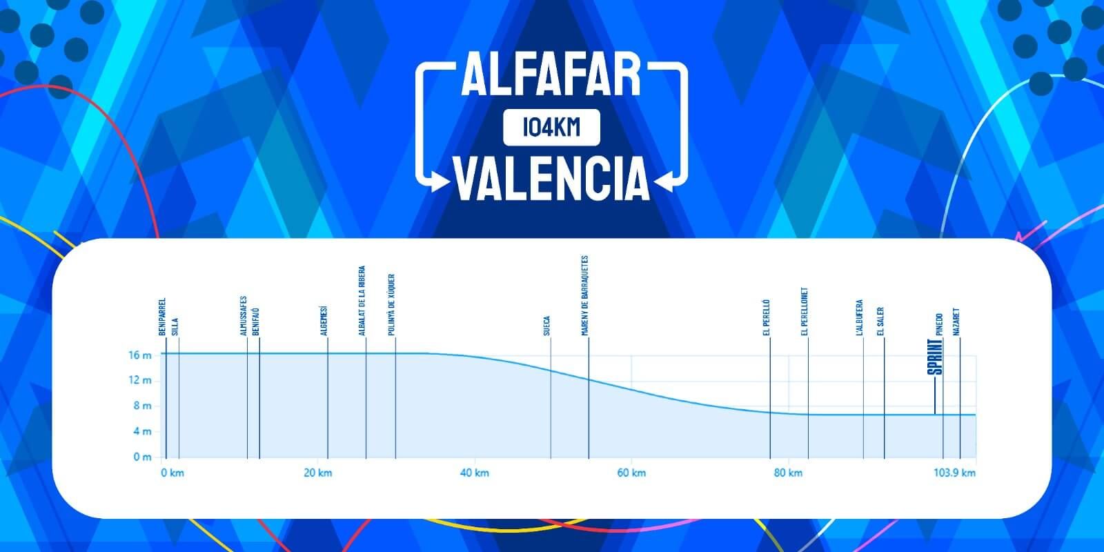  Volta a la Comunitat Valenciana 2025