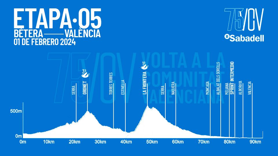 Volta Comunitat Valenciana