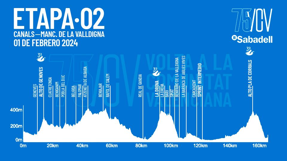 Volta Comunitat Valenciana