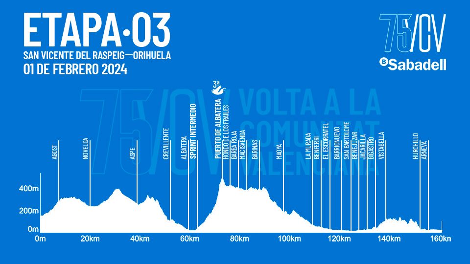 Volta Comunitat Valenciana