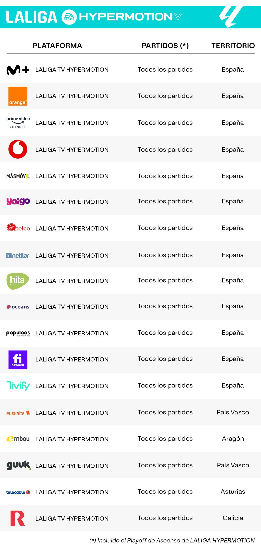  Gráfico de operadores y el canal donde se puede seguir LALIGA HYPERMOTION.