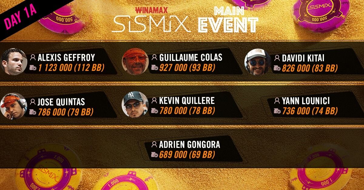 Resultados del día 1B