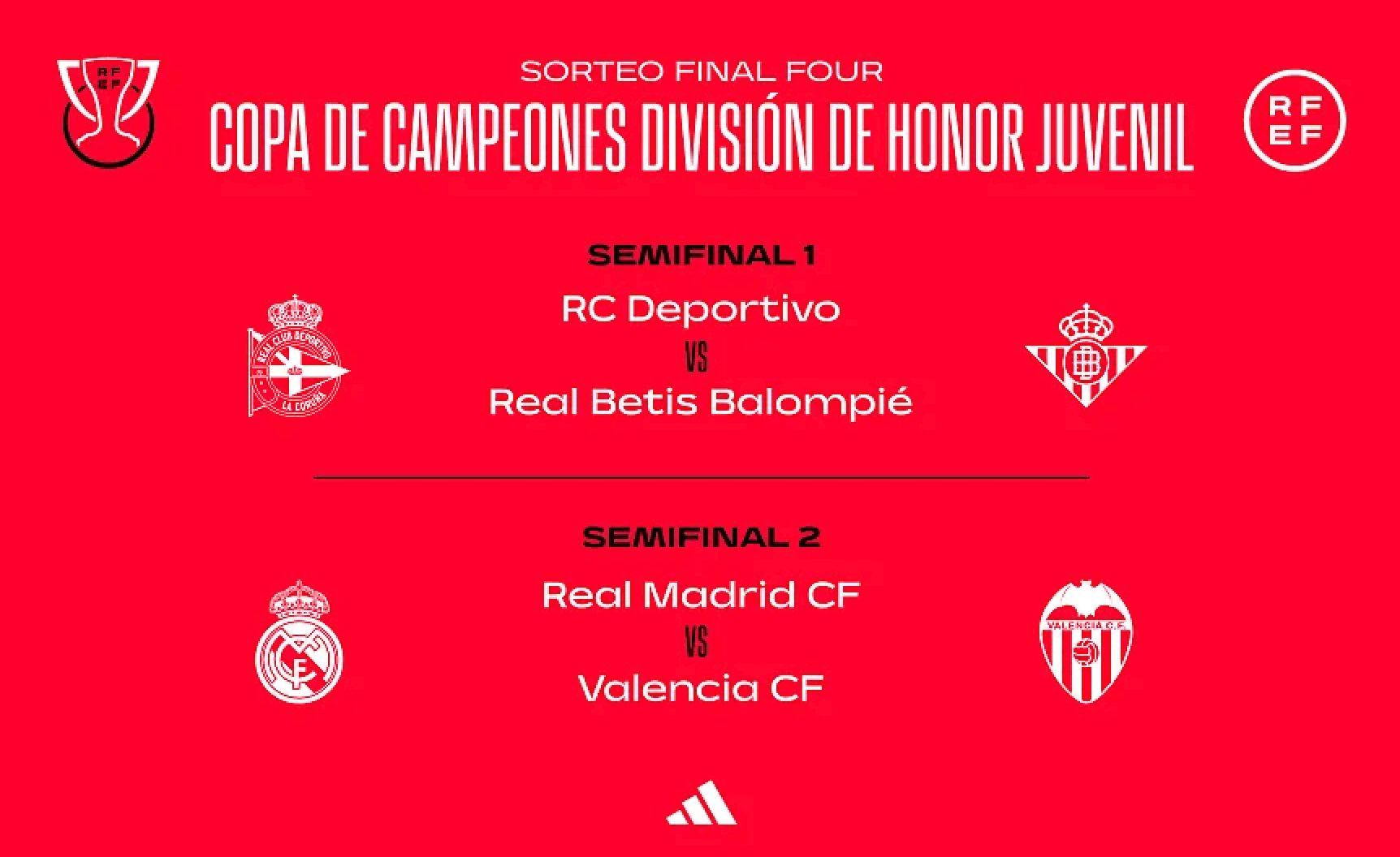 Sorteo de Copa Juvenil