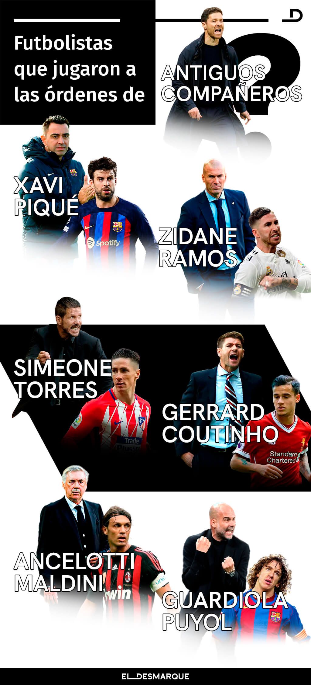  Jugadores que han sido compañeros y, posteriormente, uno de ellos ha sido el técnico del futbolis