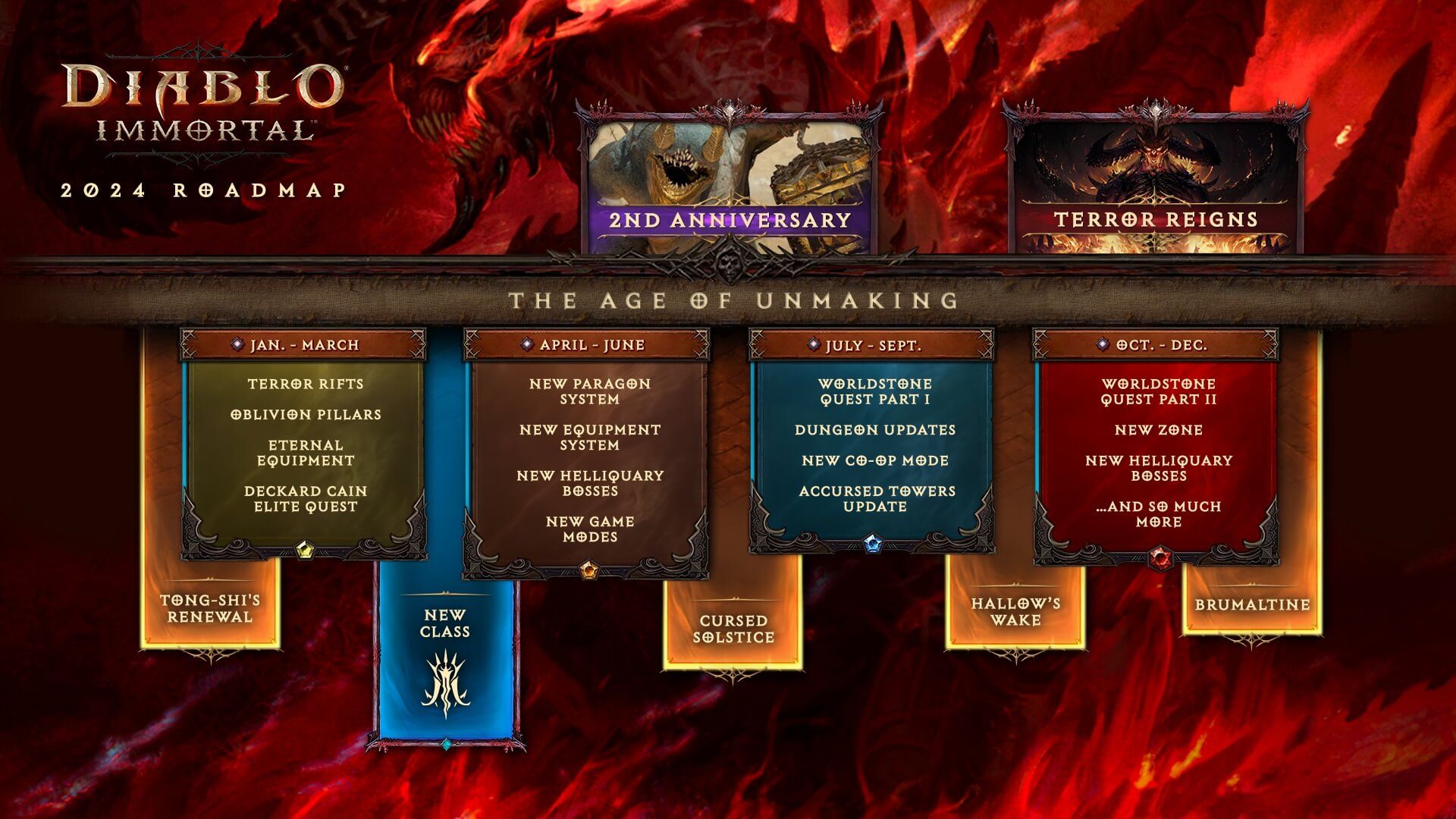 Diablo Immortal roadmap 2024