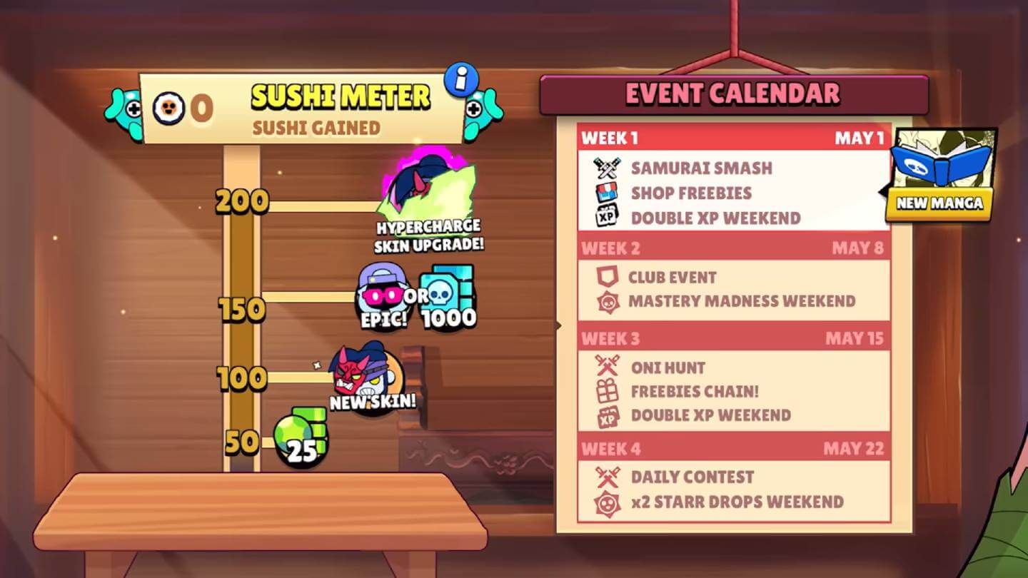  Todas las fechas y eventos de Batalla por el Reino de las Katanas en Brawl Stars