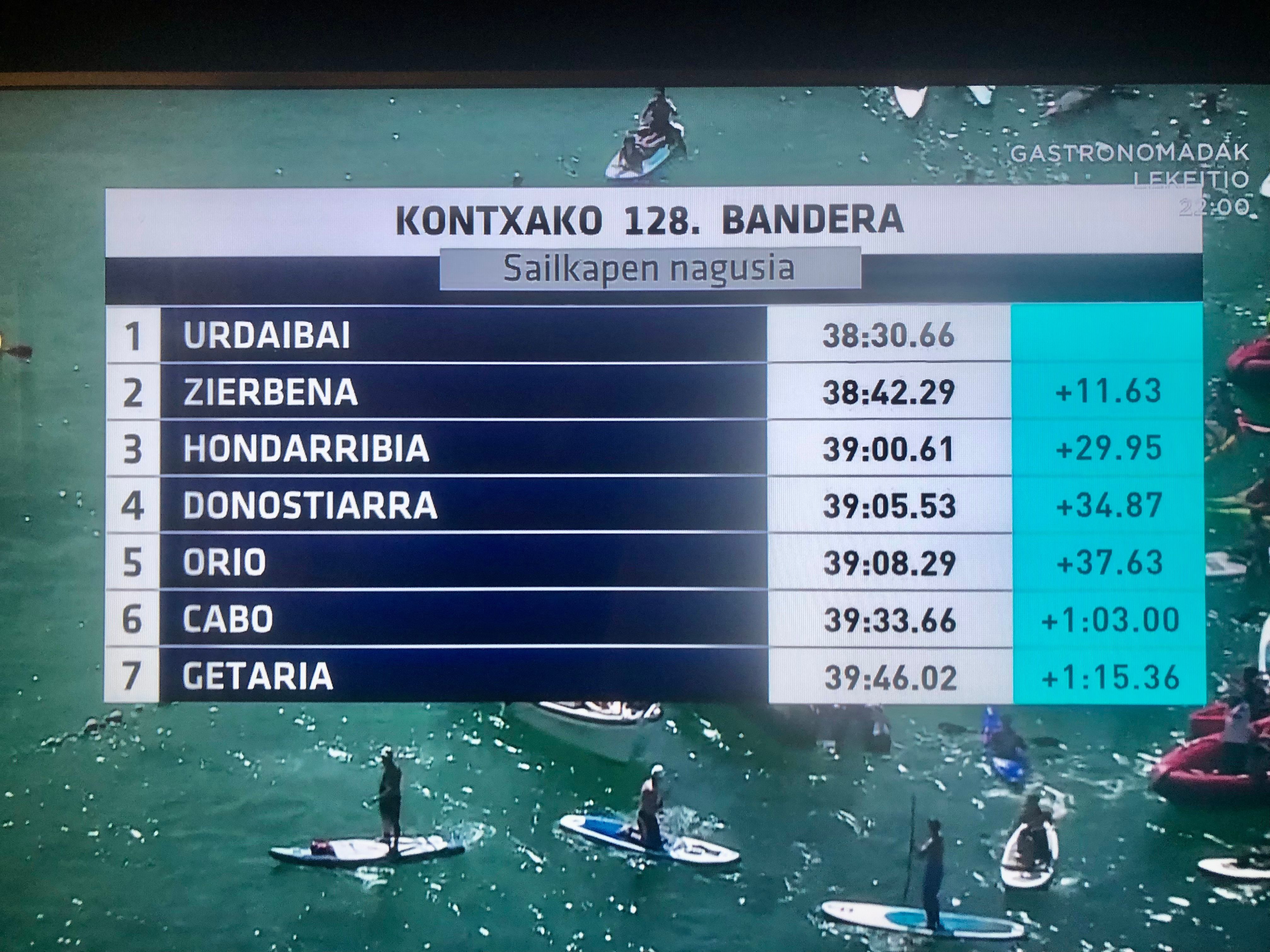  Clasificación General masculina de la Bandera de La Concha del año 2023.