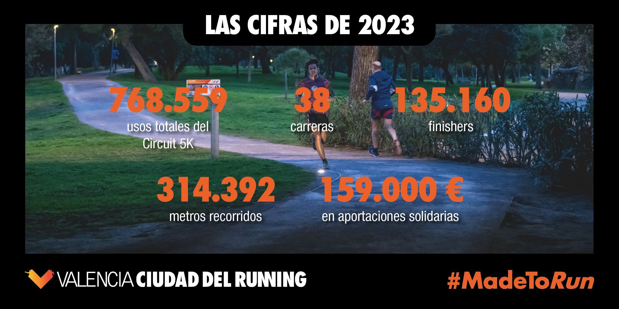  Cuatro récords y 135.000 finishers cierran el año con 38 carreras en Valencia