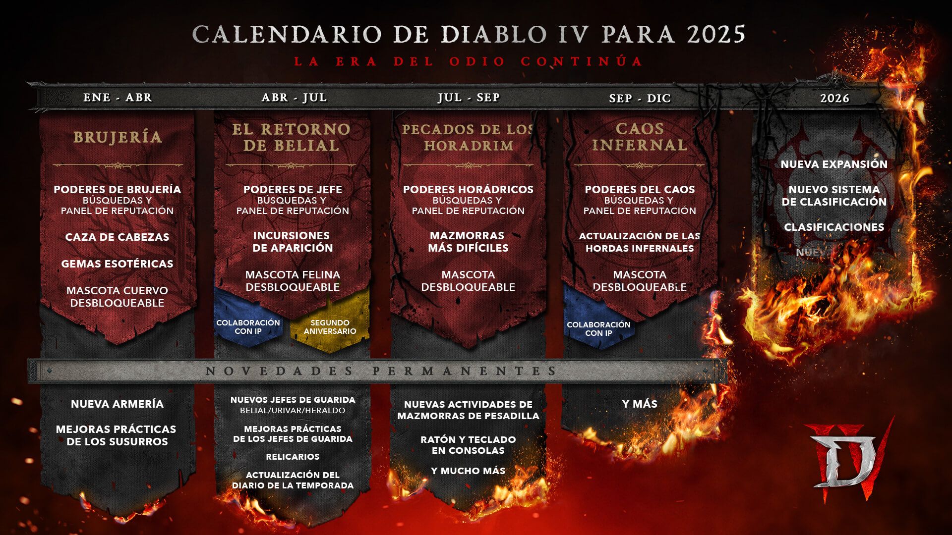  Diablo IV: hoja de ruta 2025