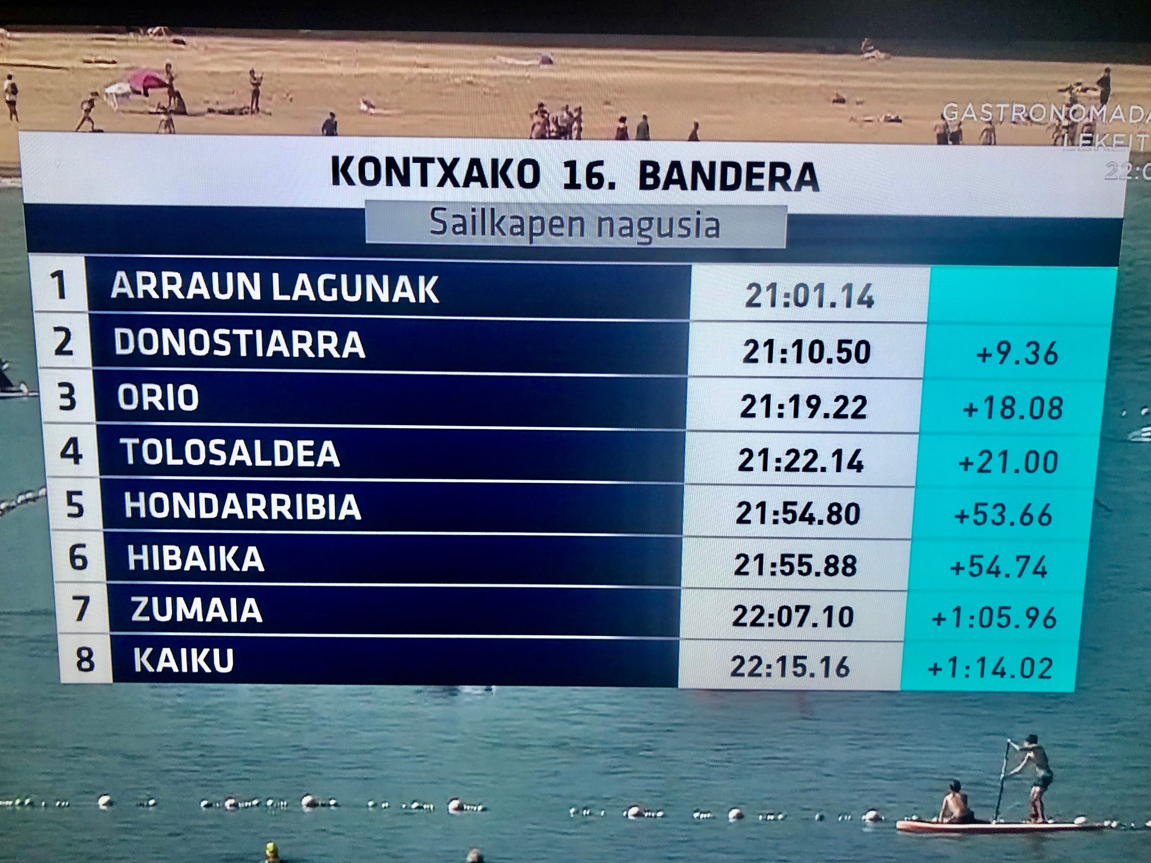  Clasificación general femenina de la Bandera de La Concha de septiembre de 2023.