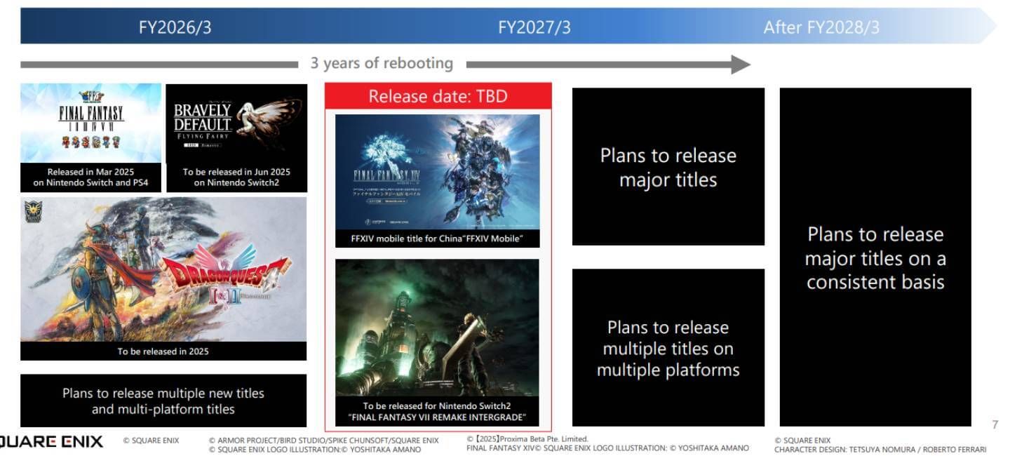 La hoja de ruta de Square Enix hasta 2028 (Bravely Default, Dragon Quest y Final Fantasy)
