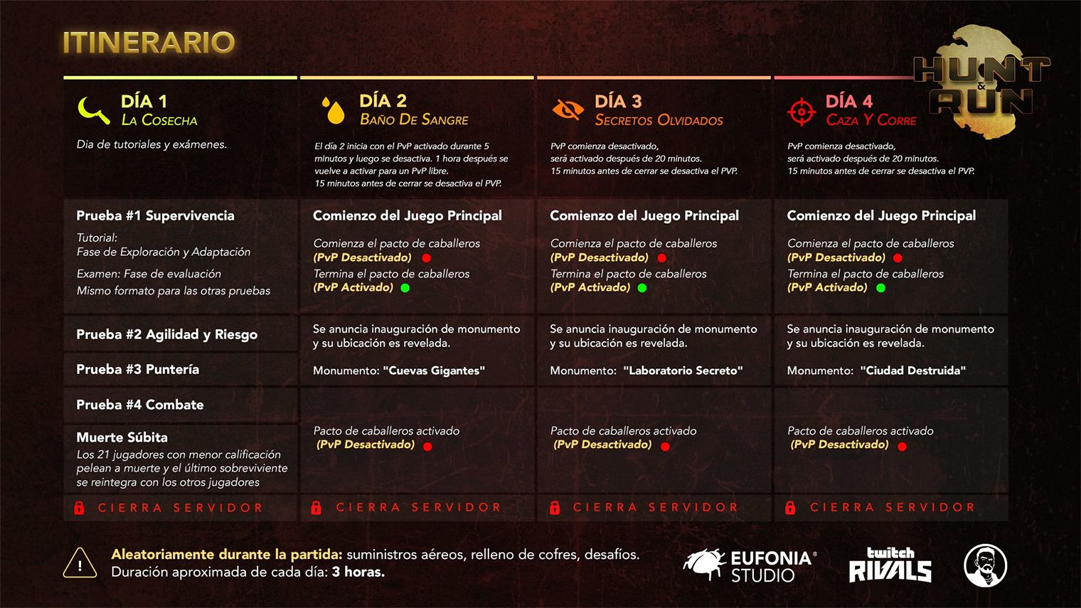  Las reglas de Hunt & Run, de IlloJuan - Imagen: Eufonia Studios