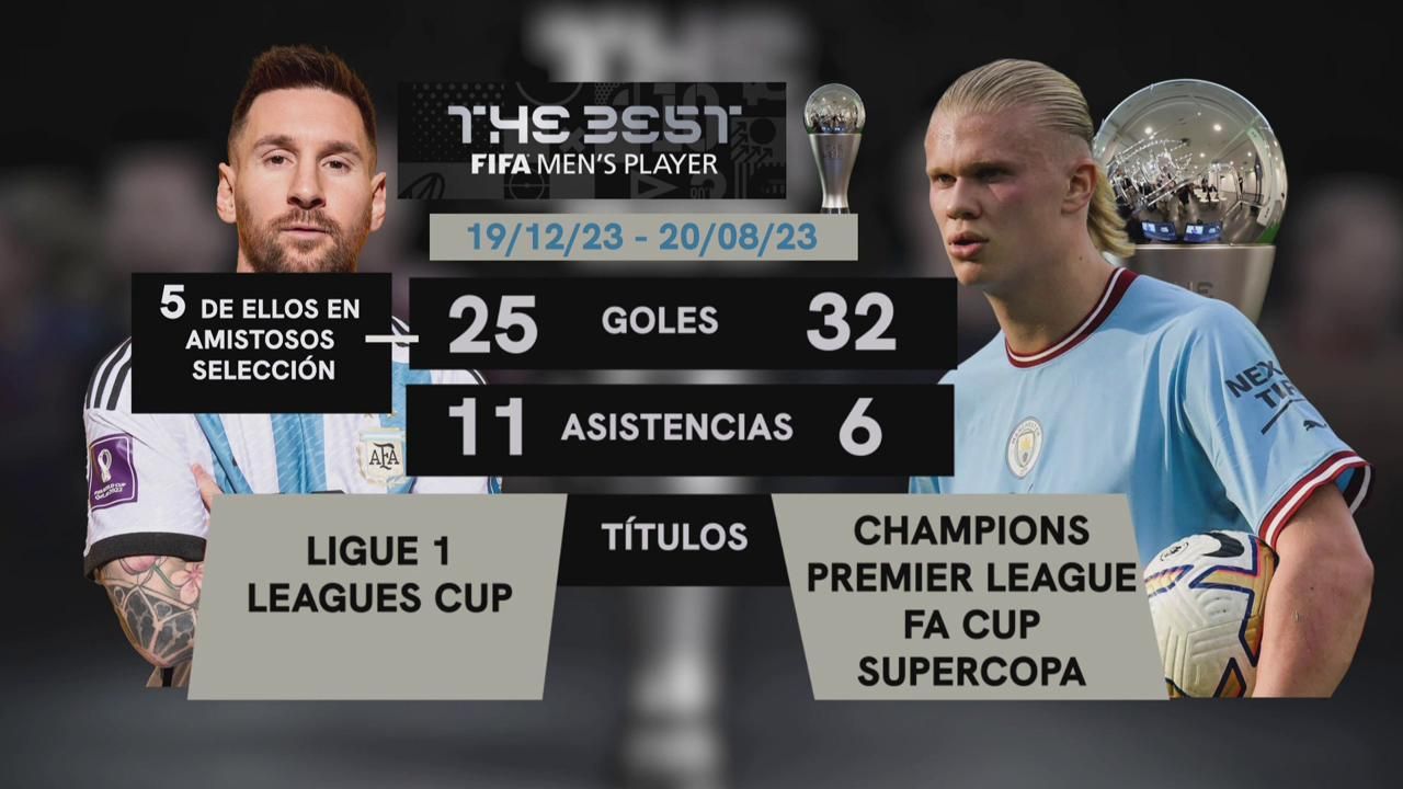  Los datos de Haaland y Leo Messi antes del premio The Best.