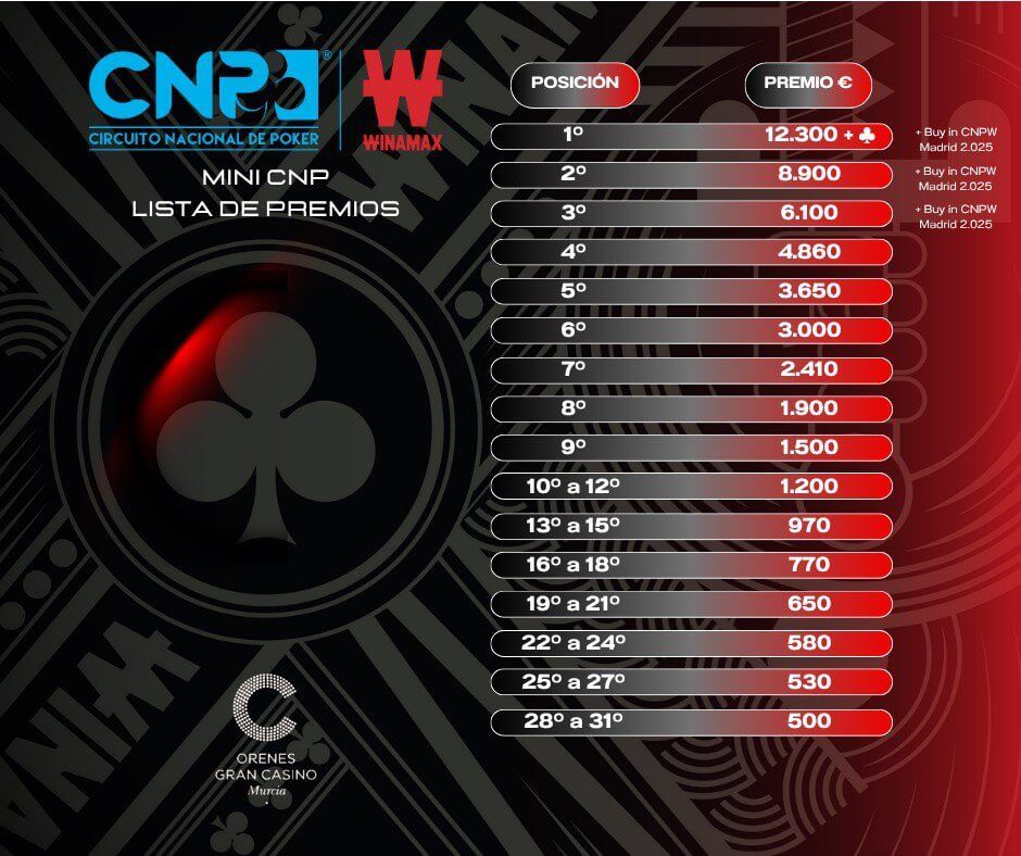 Los premios del Mini