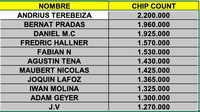 Los primeros clasificados