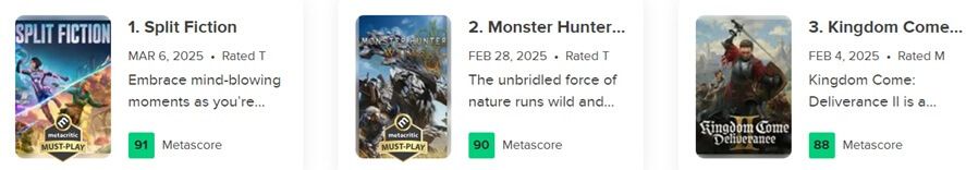  Split Fiction compite directamente con Monster Hunter Wilds y Kingdom Come Deliverance 2.