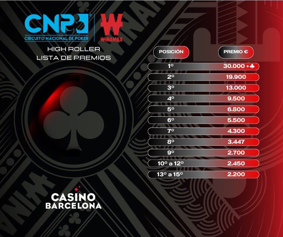 Premios del High Roller