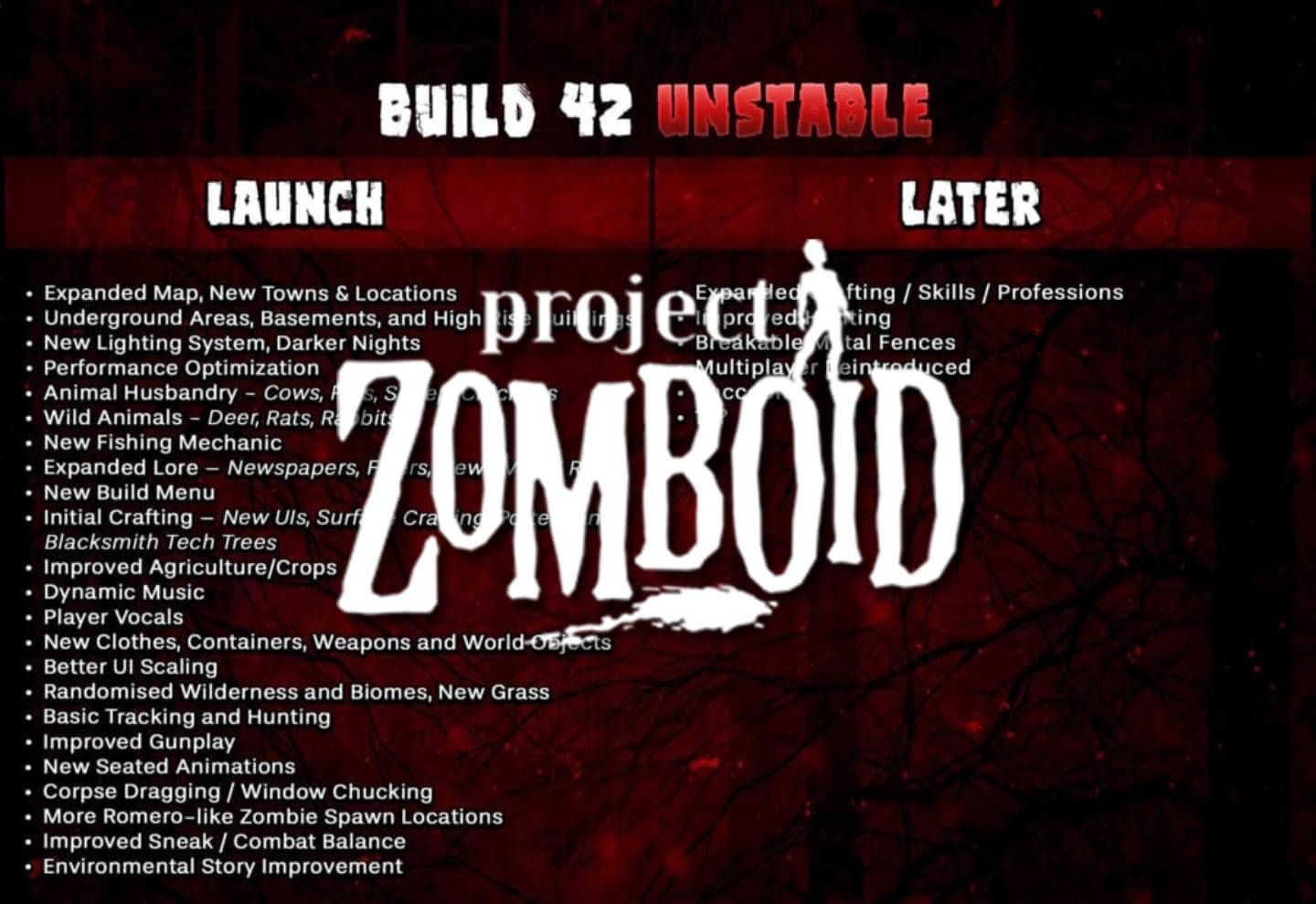  Las novedades principales de la 42 de Project Zomboid