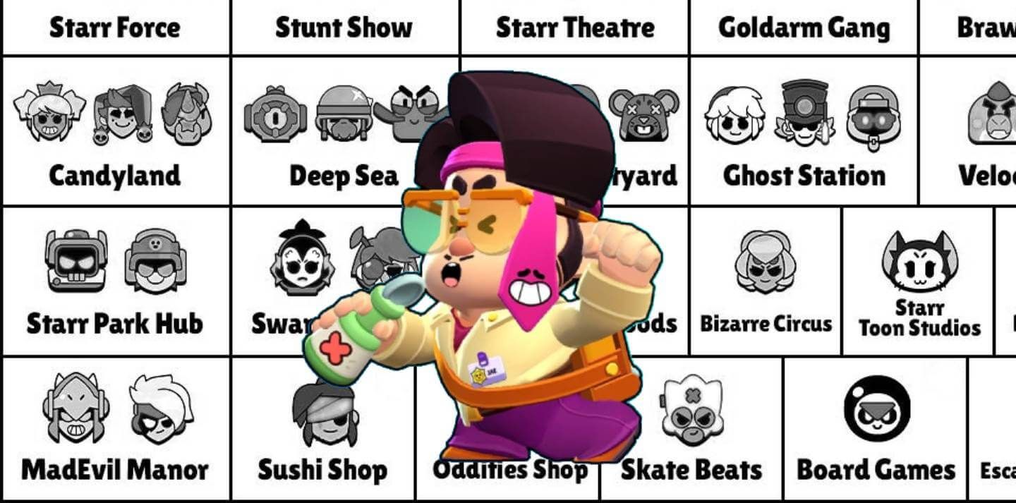  Los tríos de Brawl Stars con la llegada de Jae-yong