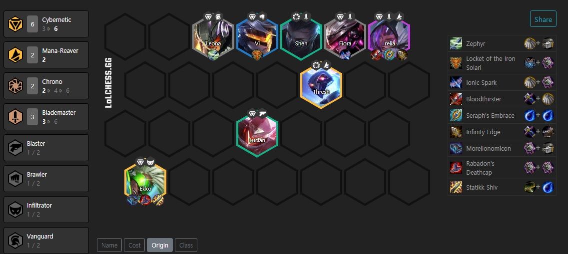 Composición cibernéticos TFT, en el 10.7