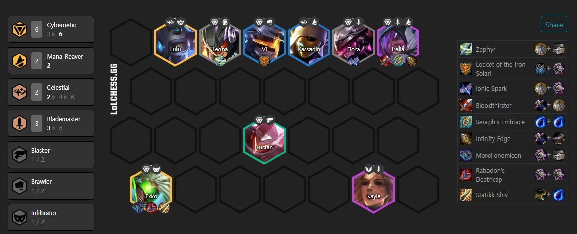 Composición cibernéticos TFT, en el 10.7