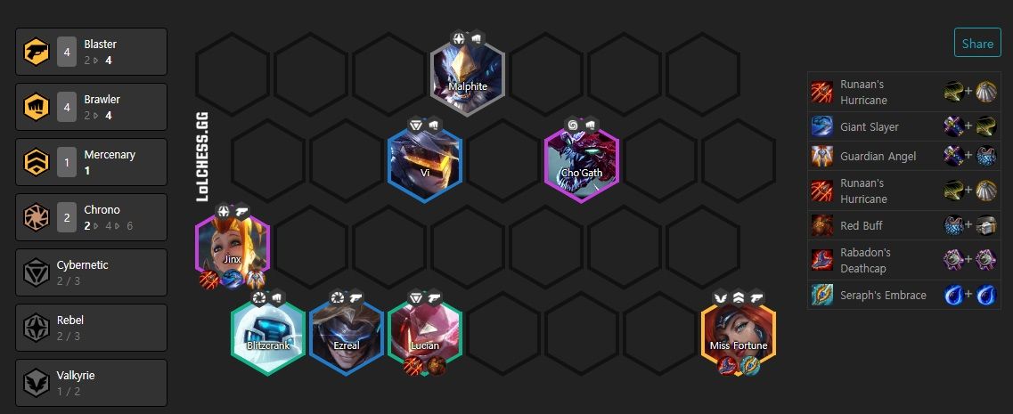 Composición barwlers TFT, en el 10.7