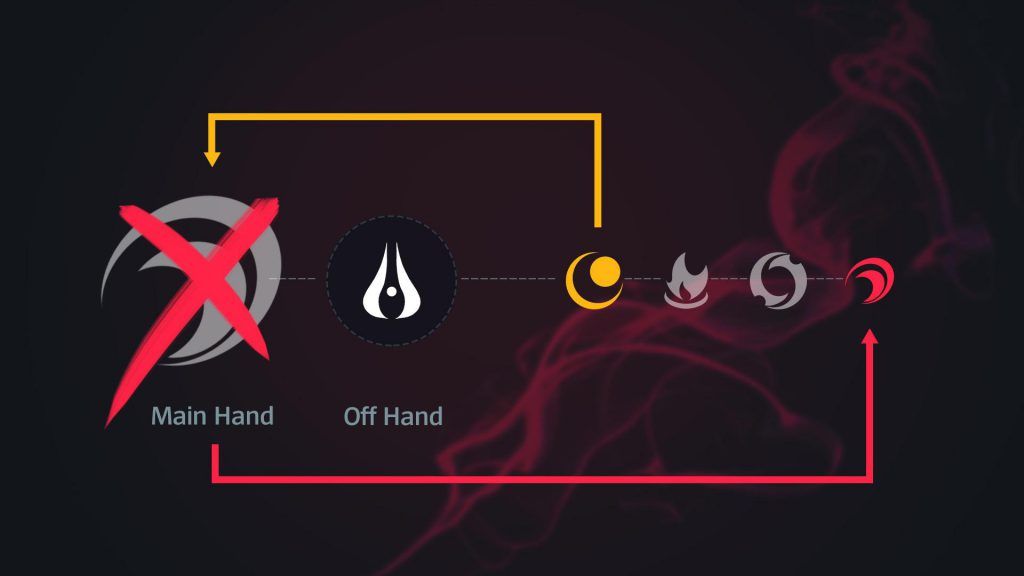 aphelios-armas-ataques-basicos