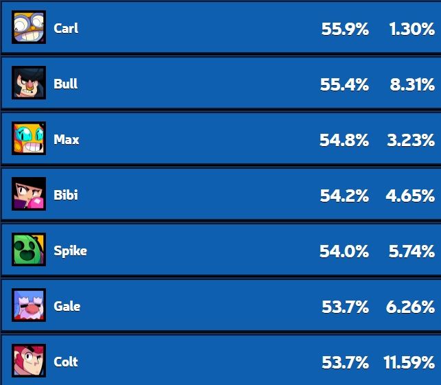 Atraco, de Brawl Stars