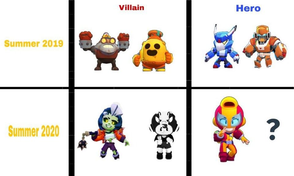 Superhéroes en Brawl Stars