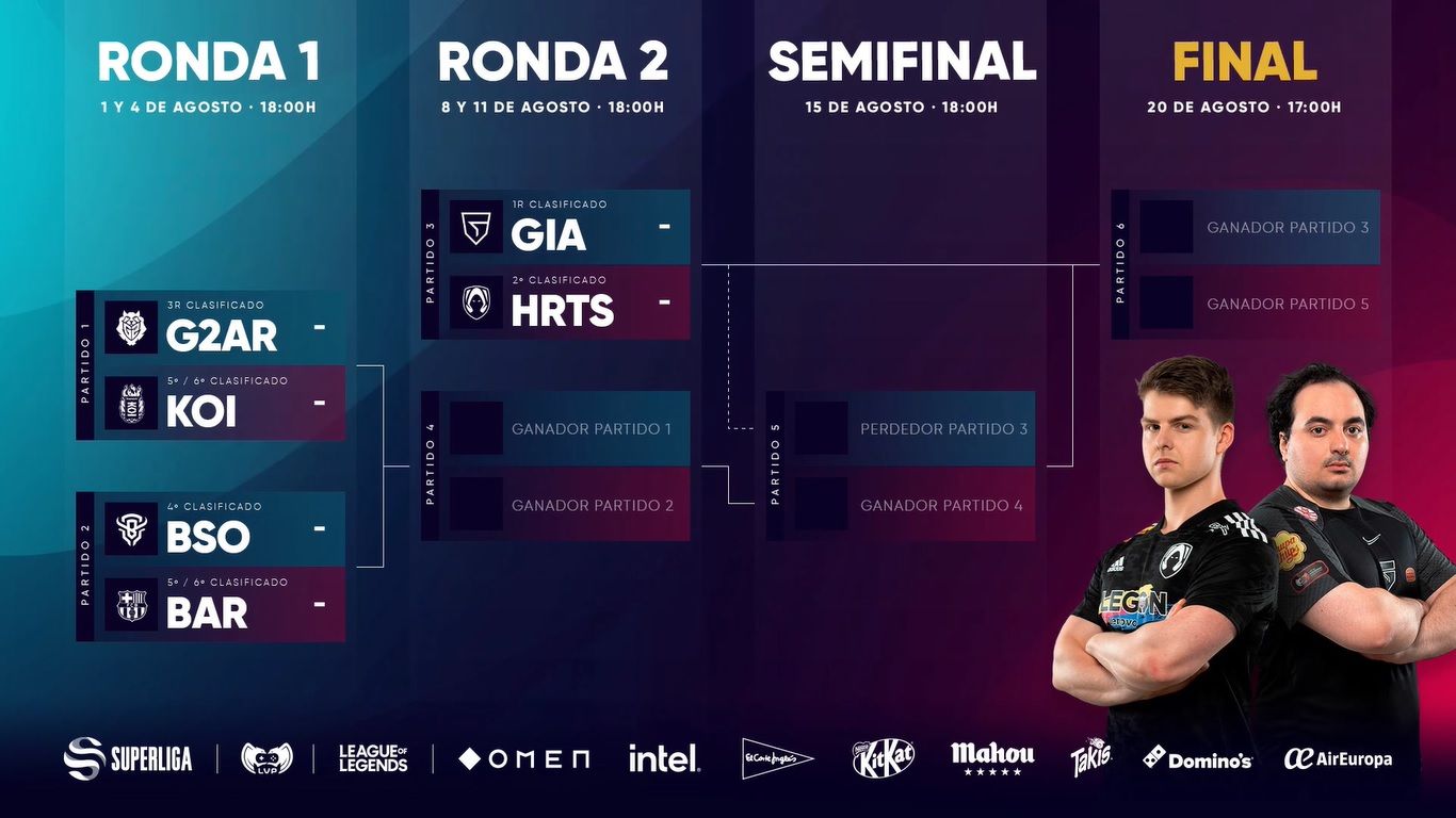 Los playoffs del split de verano de la Superliga 2022