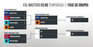 brackets día 1 ESL Masters CS:GO