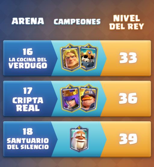 campeones en arena clash royale