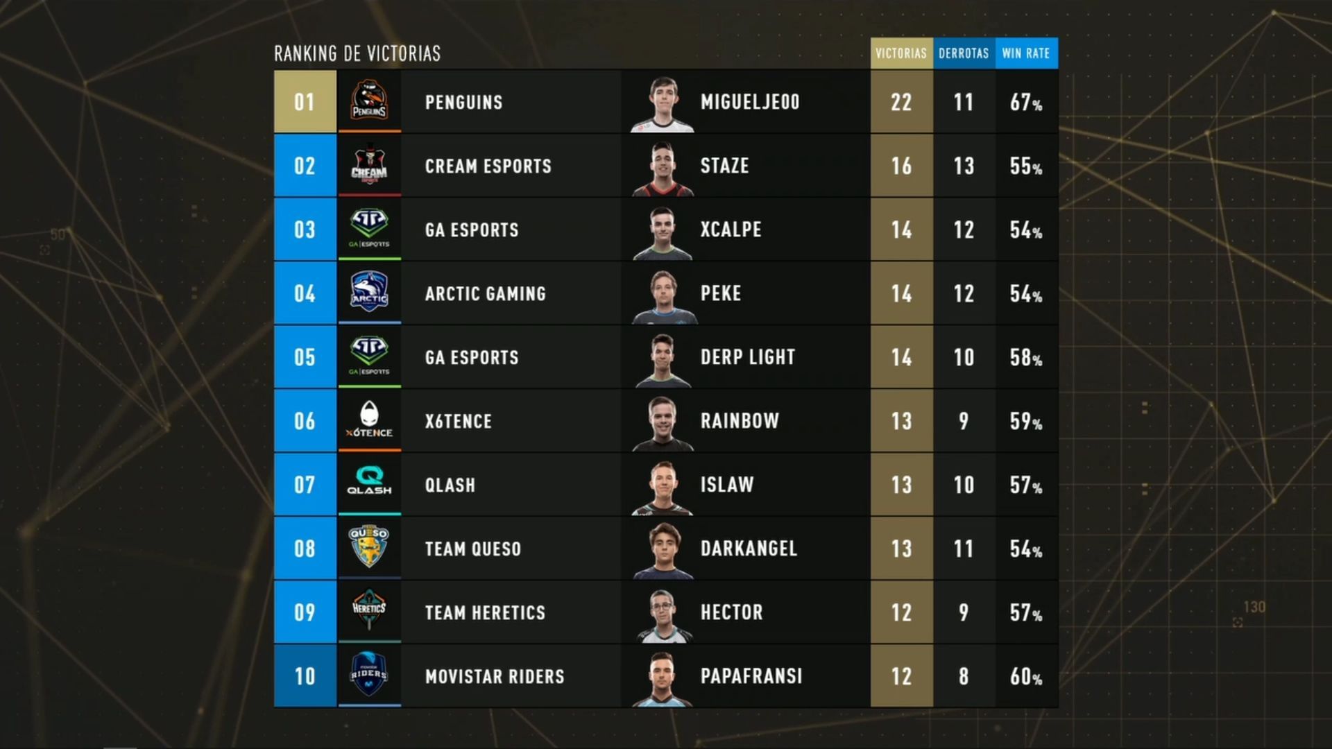ranking-victorias-superliga-orange-cr-101